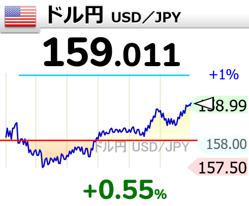相場変動お知らせ tweet media