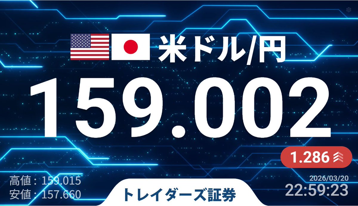 みんなのFX｜トレイダーズ証券【公式】 tweet media