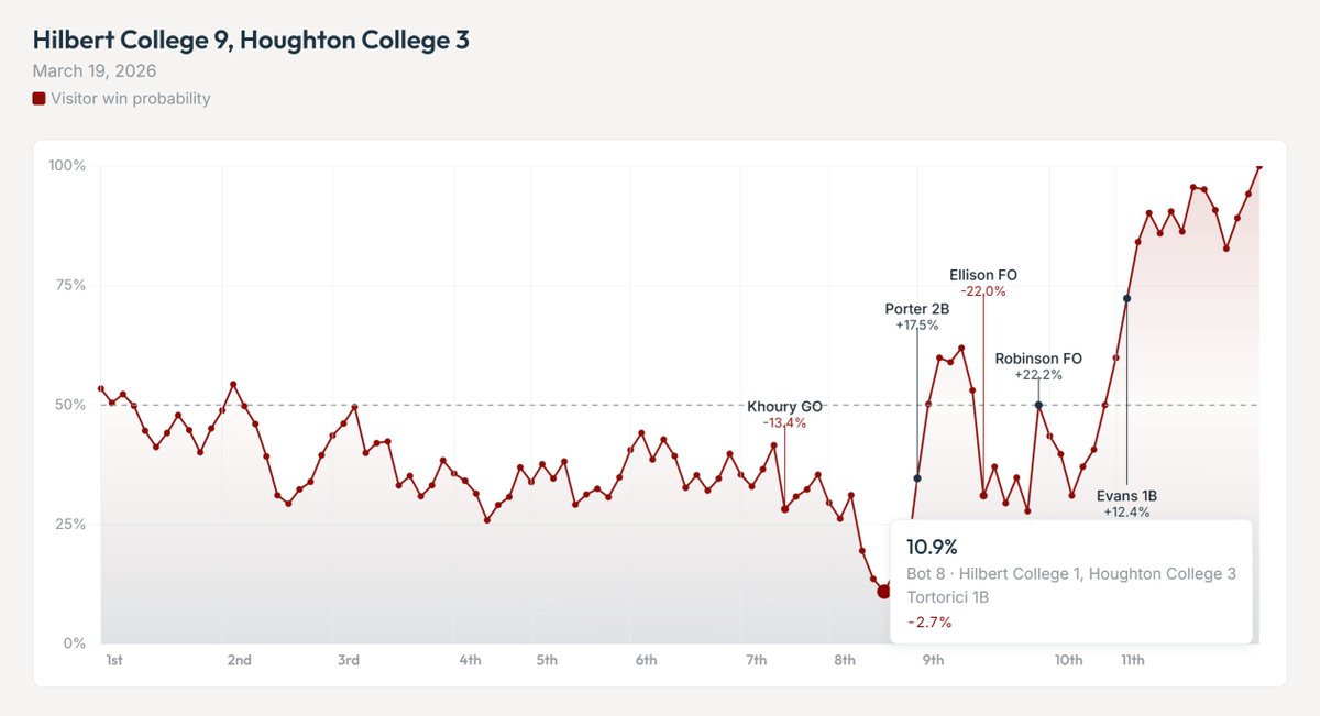College Splits tweet media