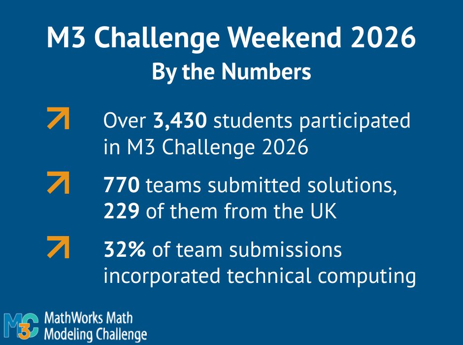MathWorks Math Modeling Challenge tweet media