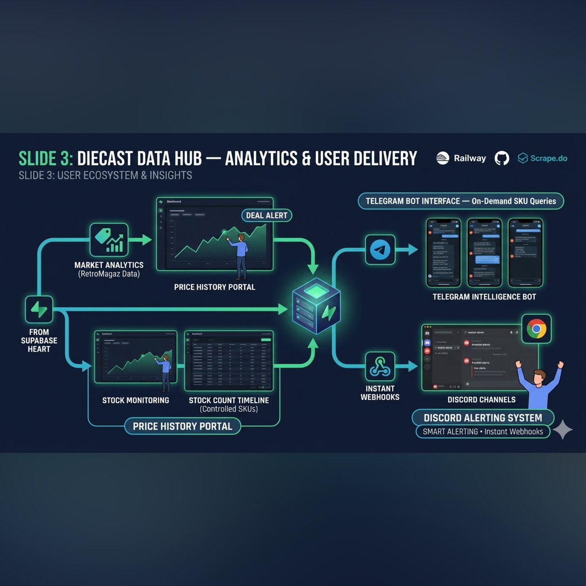 DGarage Diecast tweet media