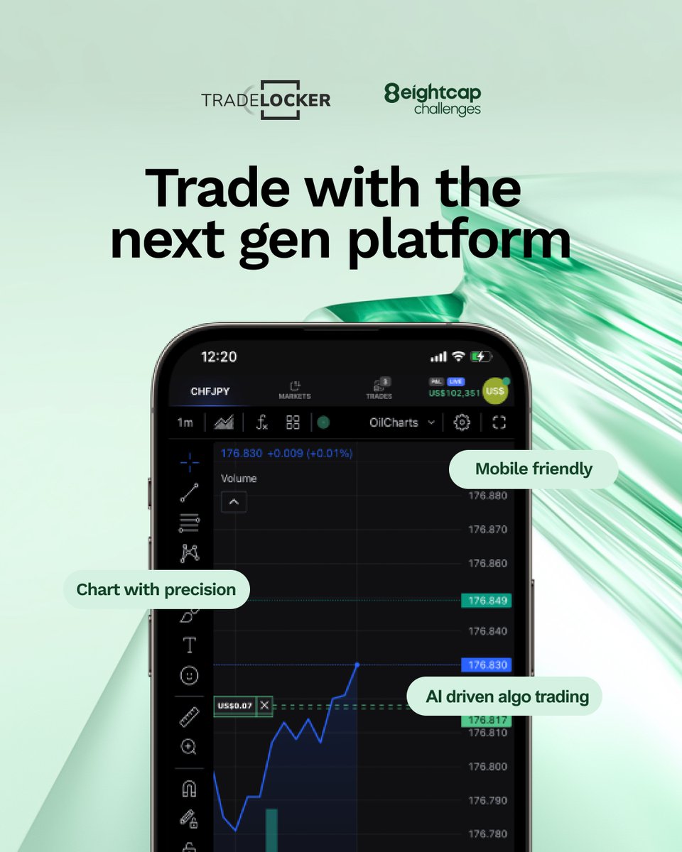 Eightcap Challenges tweet media