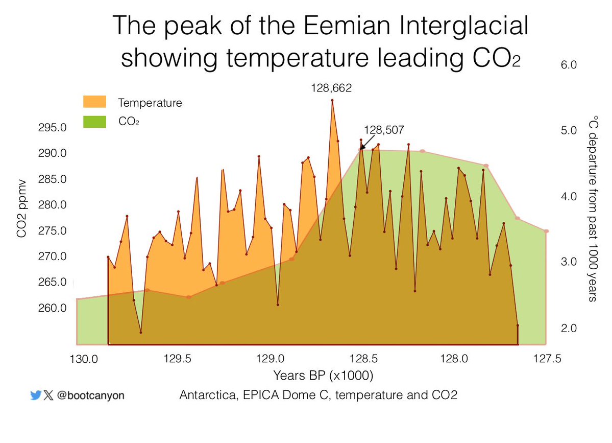 Al White tweet media