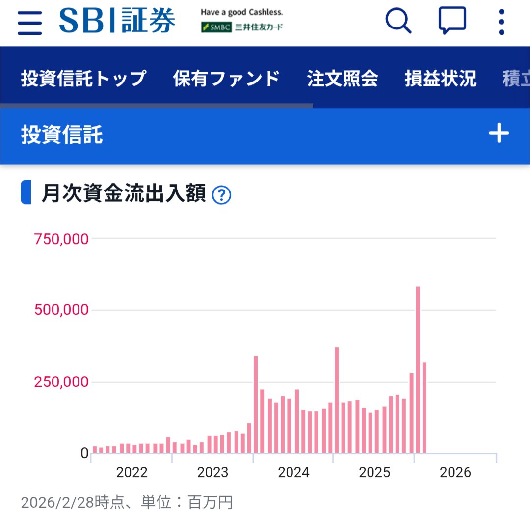 ポテチ｜資産2億円でFIRE tweet media