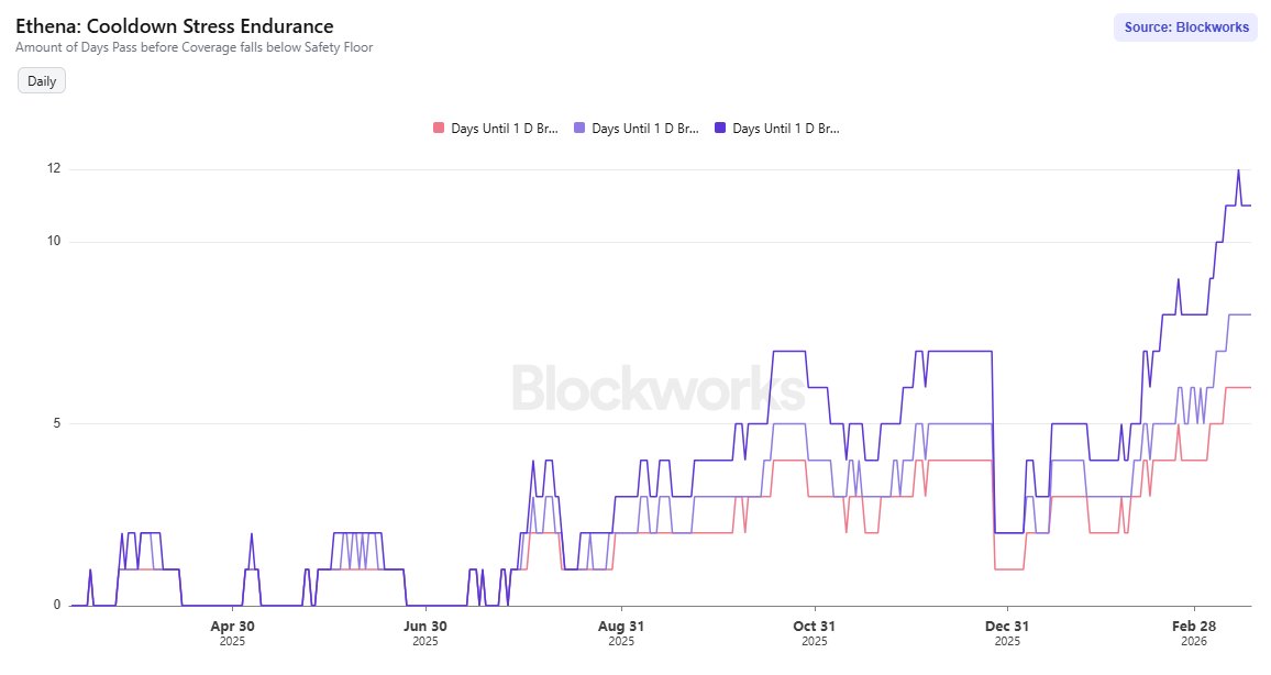 Blockworks Advisory tweet media