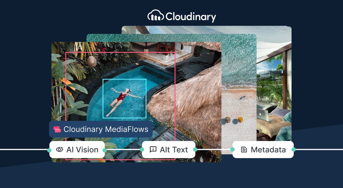 Cloudinary tweet media