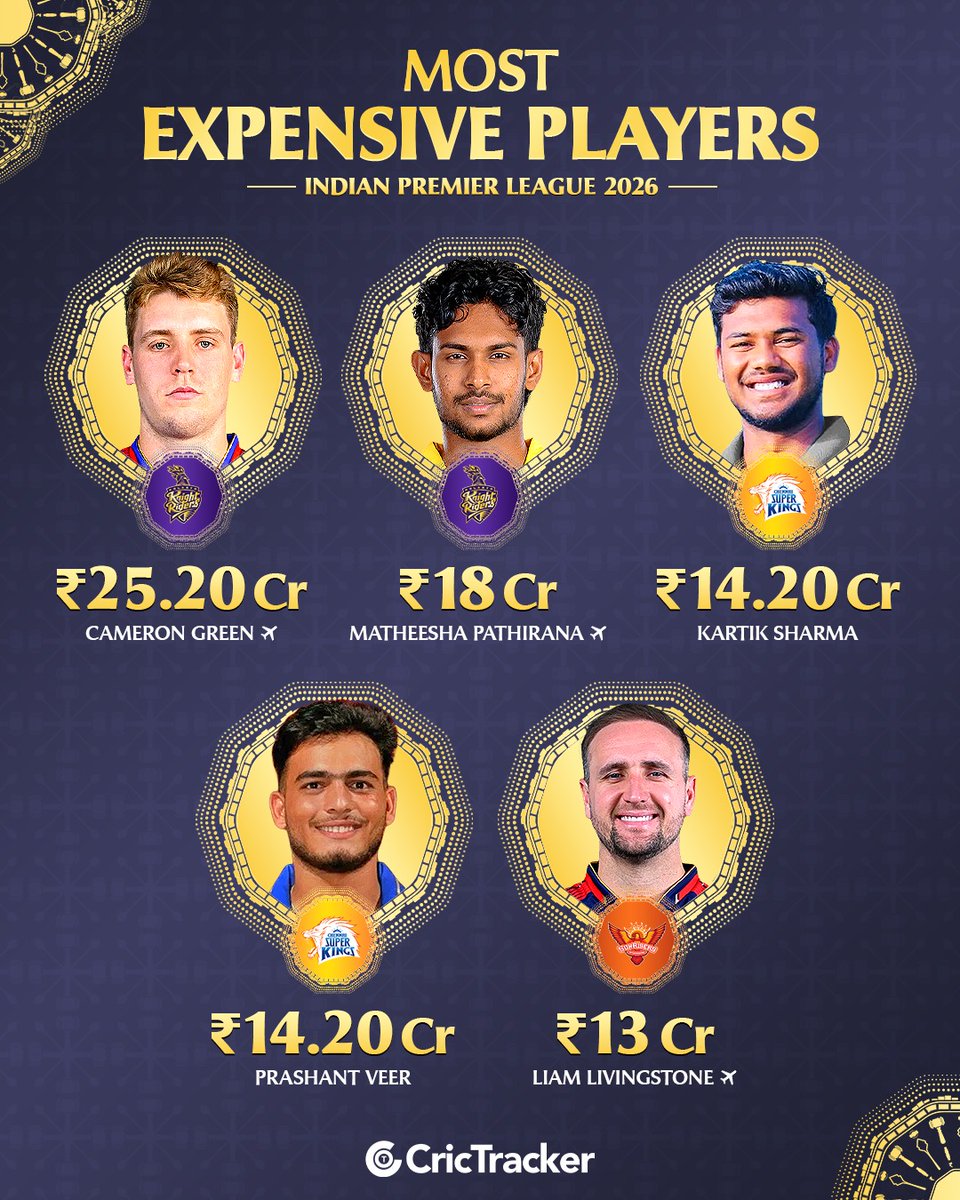 CricTracker tweet media