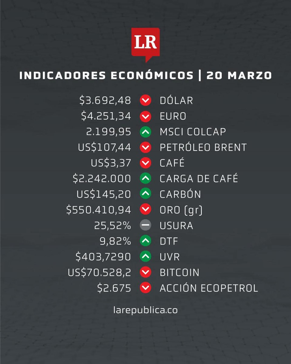 Así inician los indicadores económicos