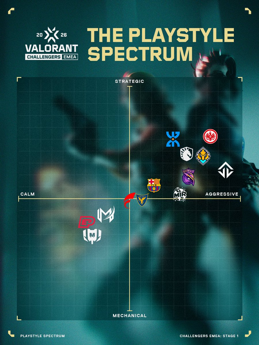 VALORANT Esports EMEA tweet media