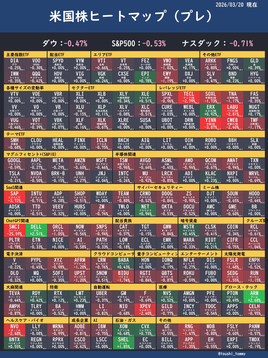 米国株プレ
ジンワリ紅🟥寄り底期待！！
