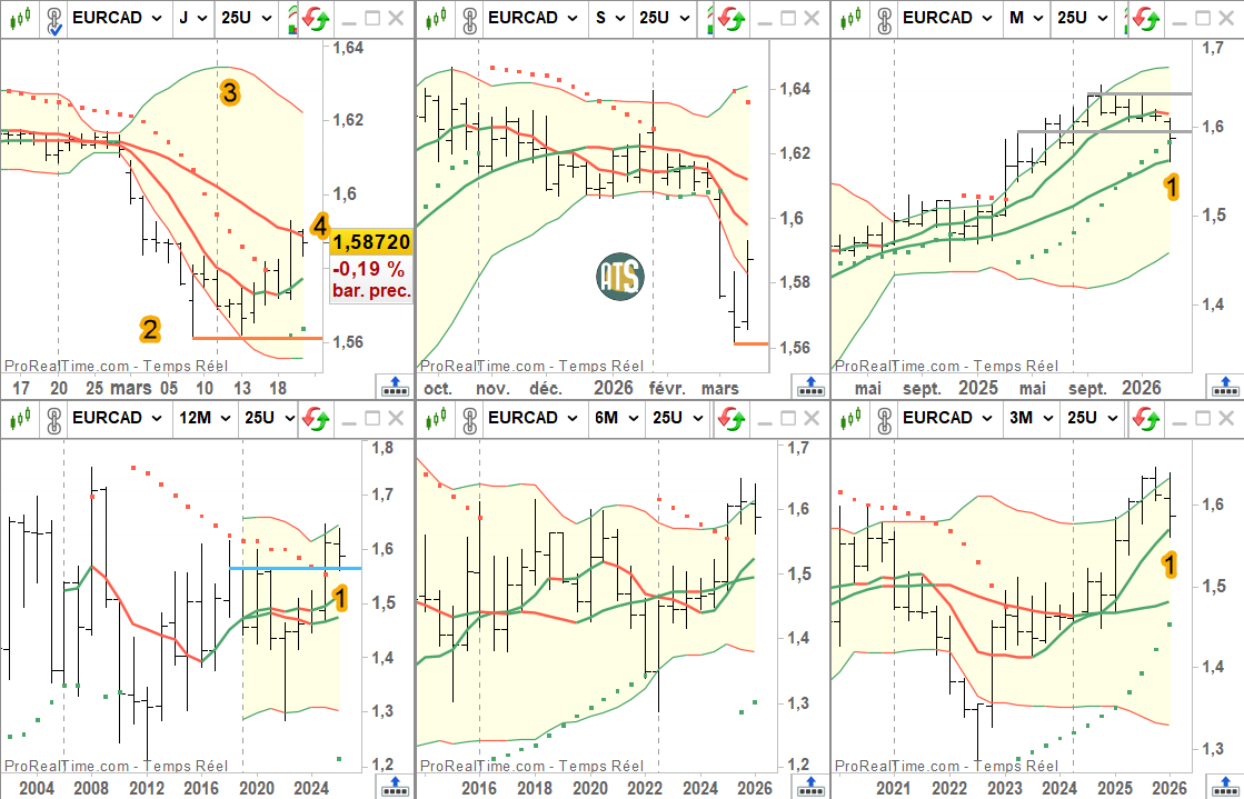 Trading Dynamique ↗️↘️🔄 tweet media