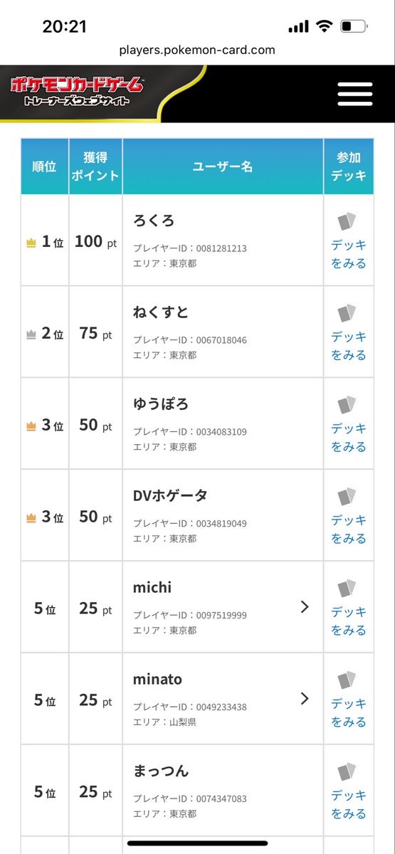 lgl_m's tweet photo. めっちゃ運良くてシティ優勝！
ホーホーヨルノズクを嫌がる自分に激推ししてくれたしざよさんに感謝！ https://t.co/Y4RaoCShyT