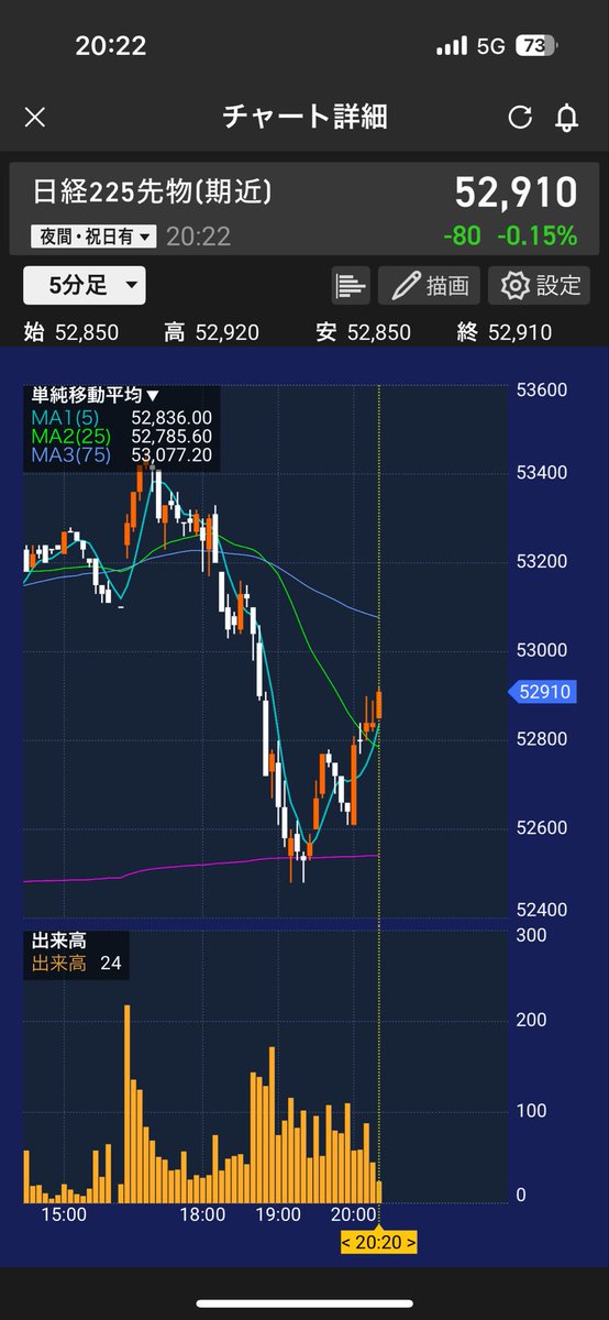 かぶちー@兼業スロプロ tweet media