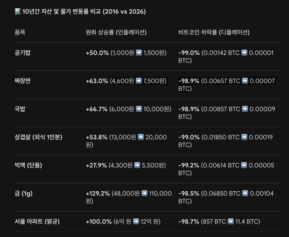 Bigmac2gue⚡️BTC tweet media