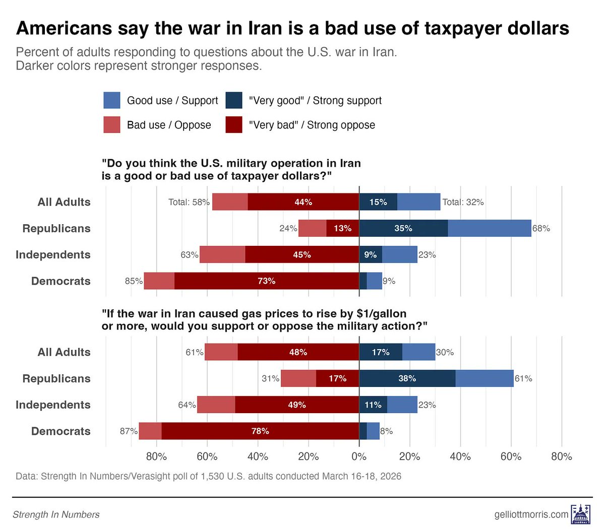 Politics & Poll Tracker 📡 tweet media