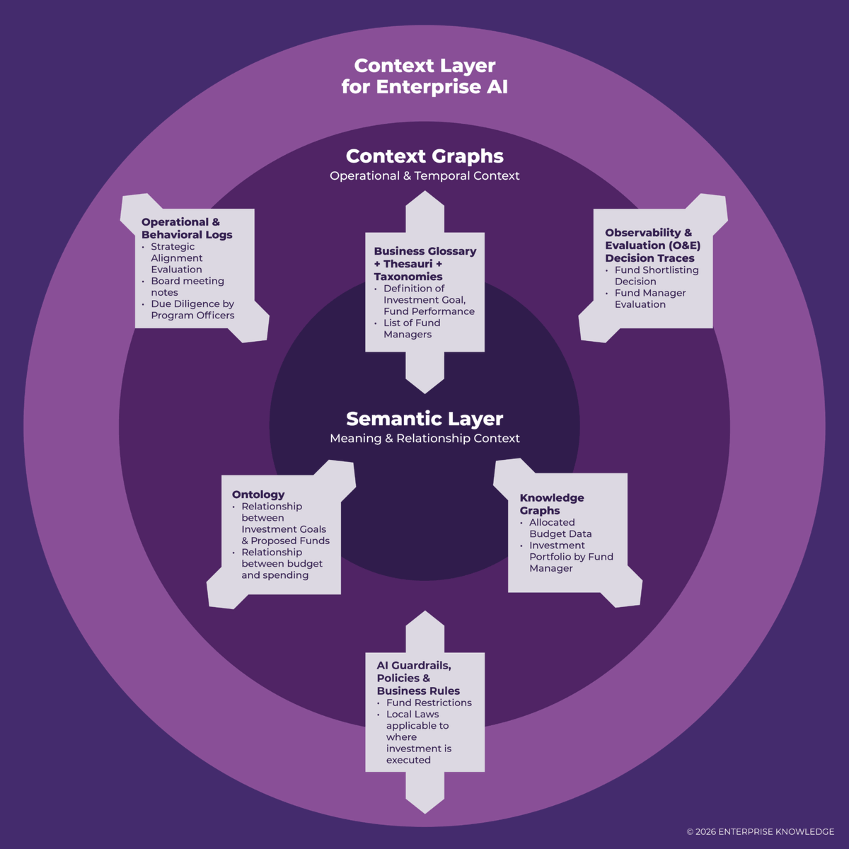 Connected Data tweet media