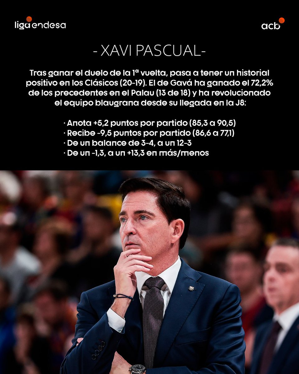 Liga Endesa tweet media