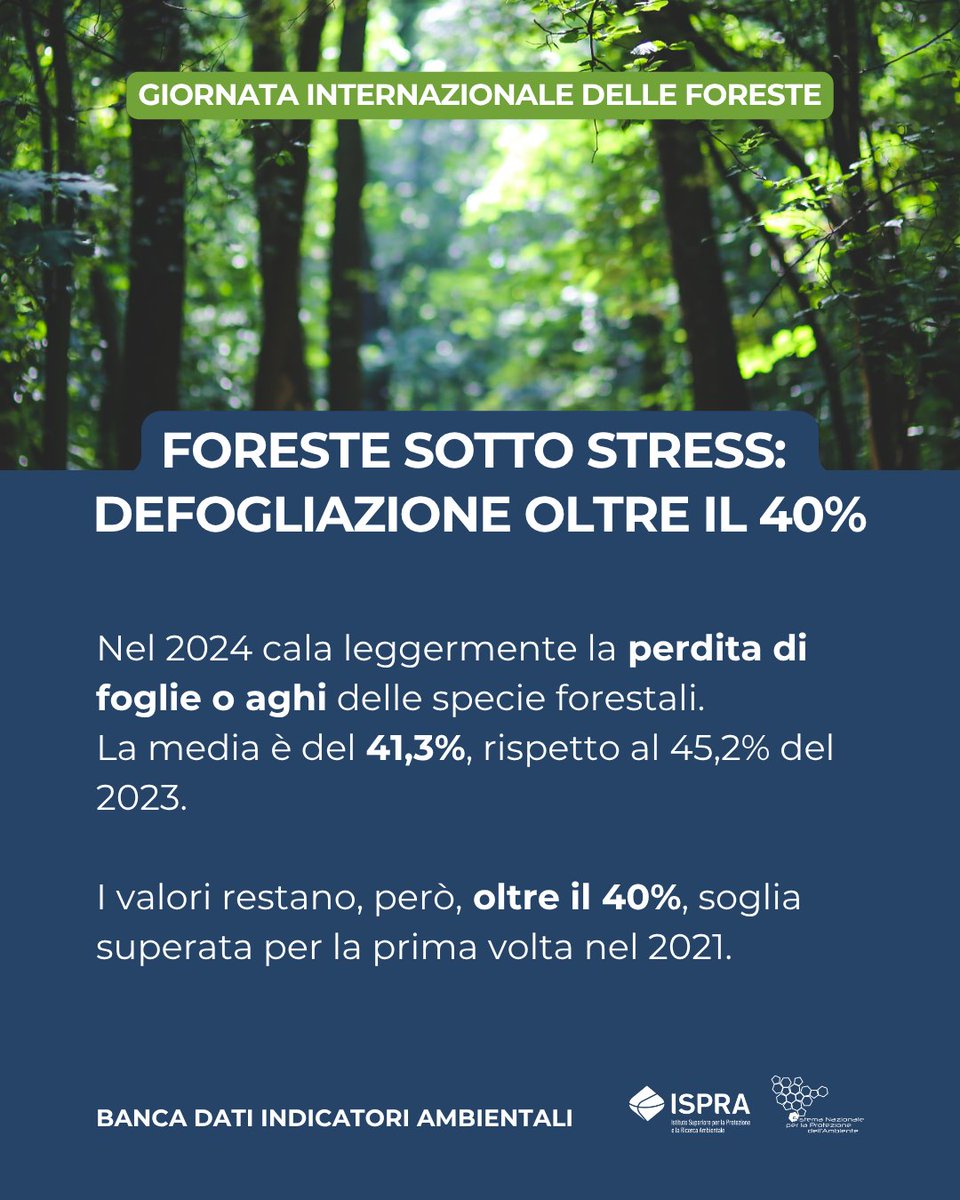 ISPRA - Ist. Sup. Protezione e Ricerca Ambientale tweet media