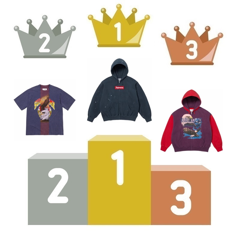 Supreme Plus tweet media