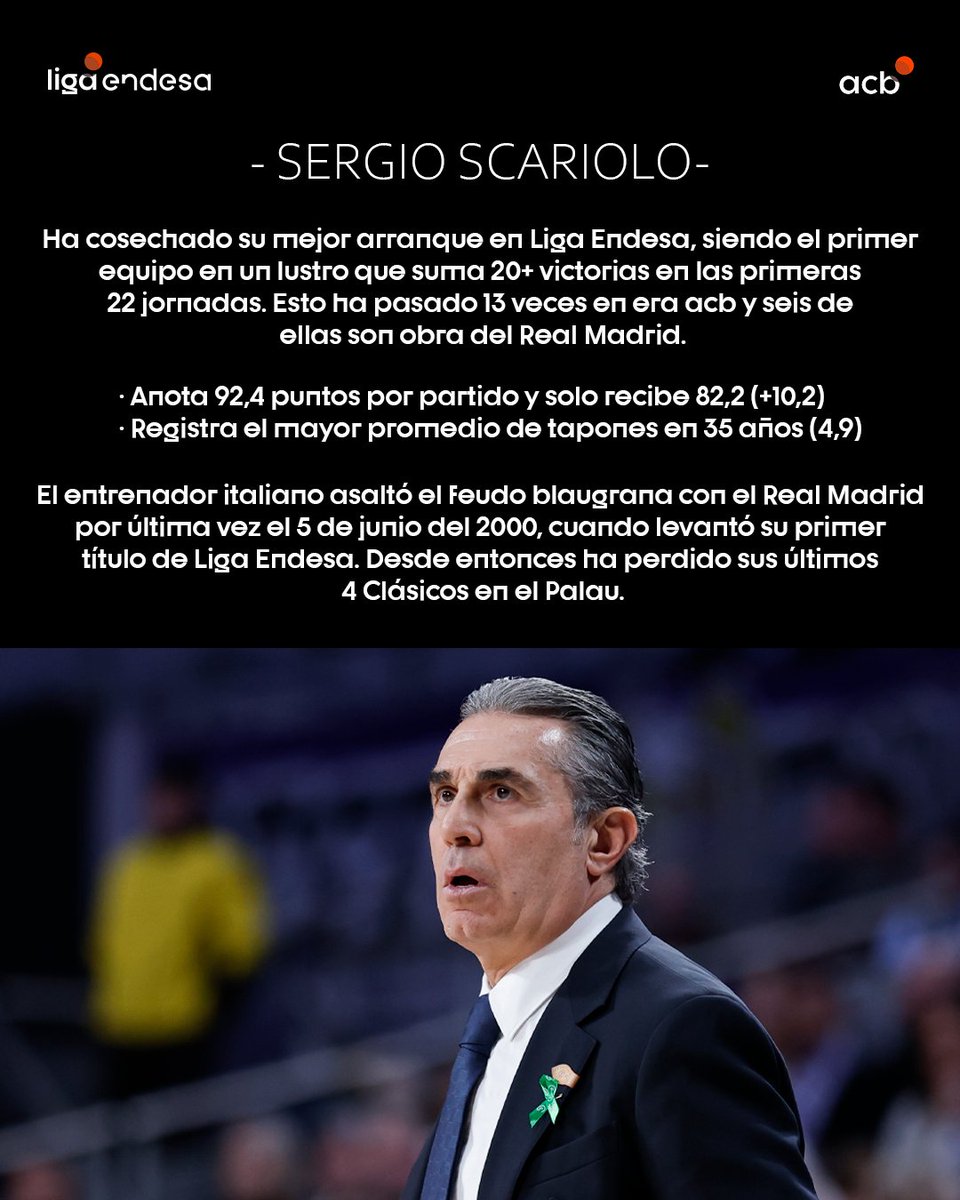 Liga Endesa tweet media