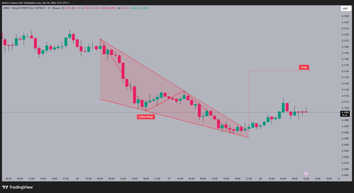 Bang Crypto Bang tweet media