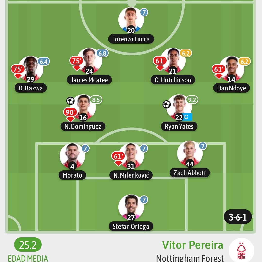 SFC2216's tweet photo. @_celtasos_ @GolDeNervion @GxldeMagisco22 @josemoreno1710 Ojalá ganéis la europa league, pero no me puedes decir que estas 3 plantillas tienen mejor equipo que esa fiore tío, el que tenga un mínimo de fútbol sabe que no están ni cerca, Lyon tira de descartes de otros equipos, el Forest no conoces a la mitad, y el porto se salvan 3 o 4 https://t.co/FetlWeP2Gn