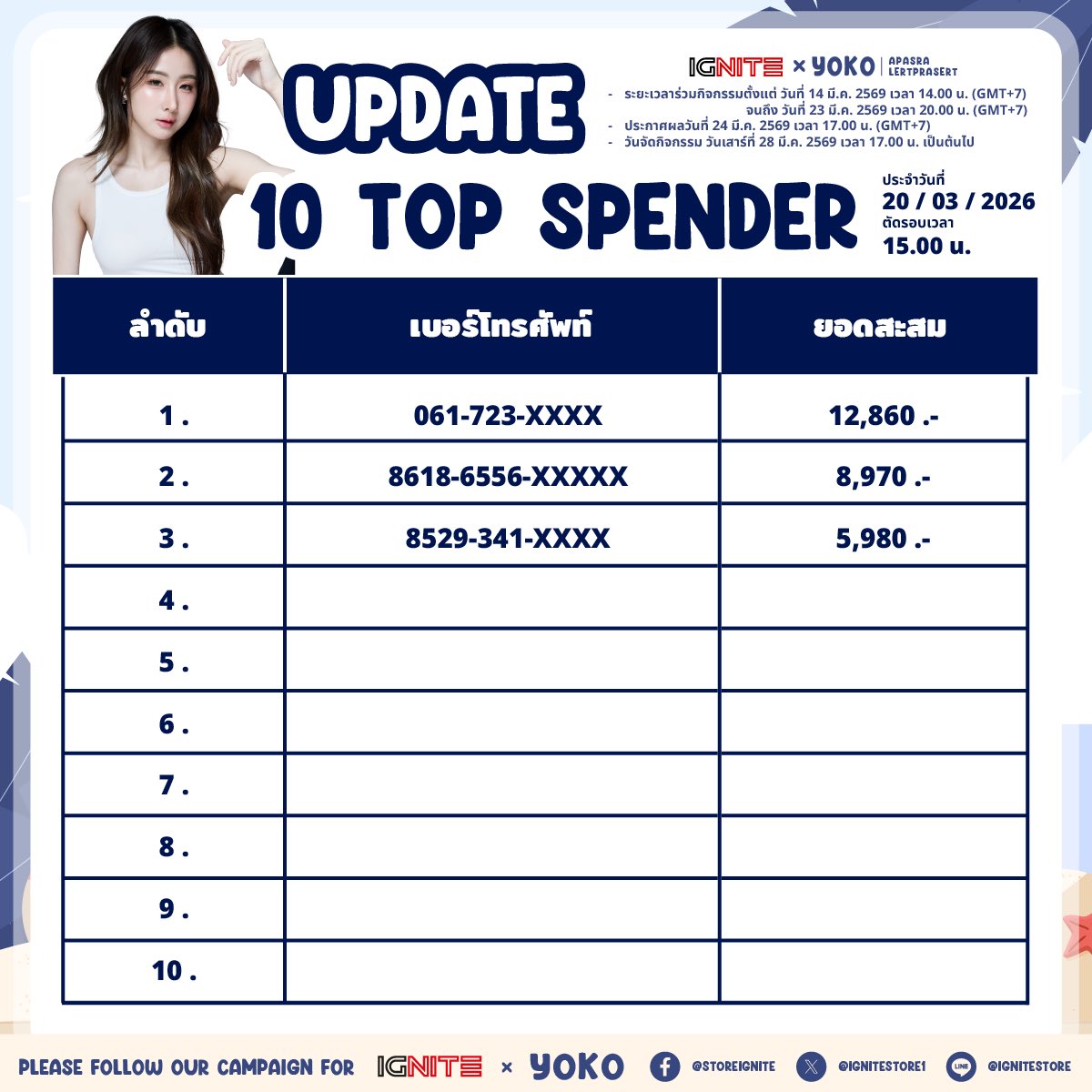 ประกาศยอดสะสม Top Spender #IGNITExYOKO 20.3.26 | ตัดรอบ 15:00 น.

✨SUMMER HOT! ซัมเมอร์นี้ไม่มีเหงา เพราะความสดใสมาเสิร์ฟถึงที่!☀️🍒

เตรียมรับดาเมจความน่ารักจาก 'โยโกะ อาภัสรา' ในโปรเจกต์พิเศษที่จะทำให้หน้าร้อนนี้ซี๊ดกว่าปีไหนๆ 🫶

🎯JOIN THE FUN - CLICK HERE!
**Link:**