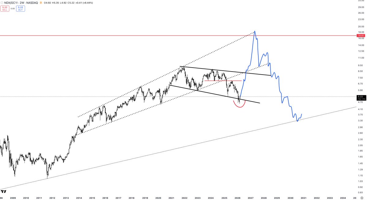 Part-Time Trader tweet media