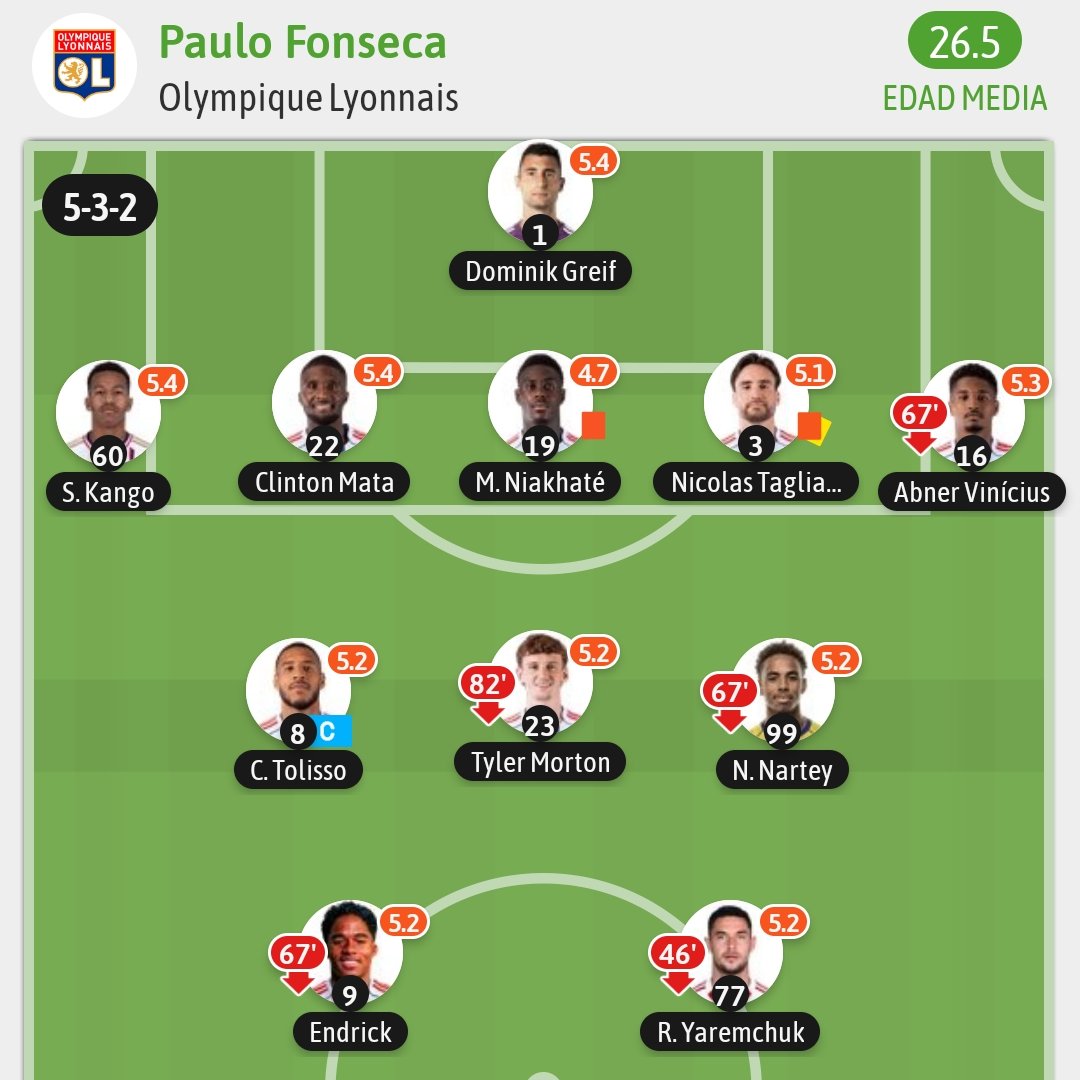 SFC2216's tweet photo. @_celtasos_ @GolDeNervion @GxldeMagisco22 @josemoreno1710 Ojalá ganéis la europa league, pero no me puedes decir que estas 3 plantillas tienen mejor equipo que esa fiore tío, el que tenga un mínimo de fútbol sabe que no están ni cerca, Lyon tira de descartes de otros equipos, el Forest no conoces a la mitad, y el porto se salvan 3 o 4 https://t.co/FetlWeP2Gn
