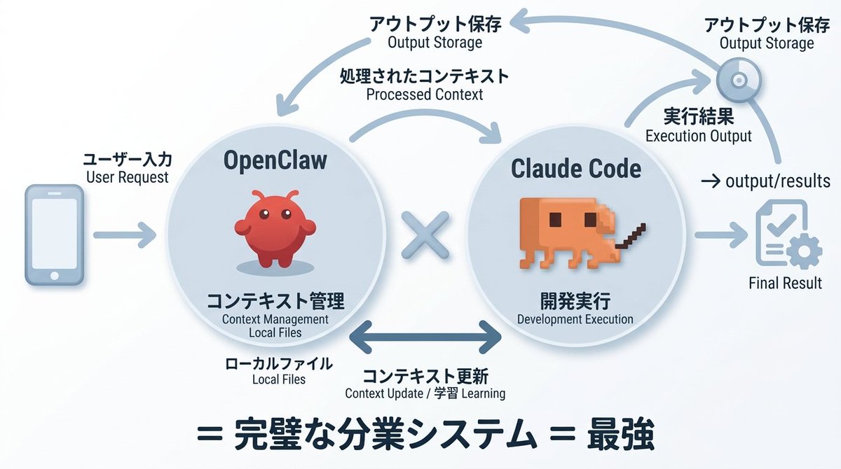 いち@OpenClawガチ勢 tweet media