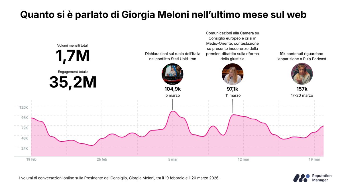 Andrea Barchiesi tweet media