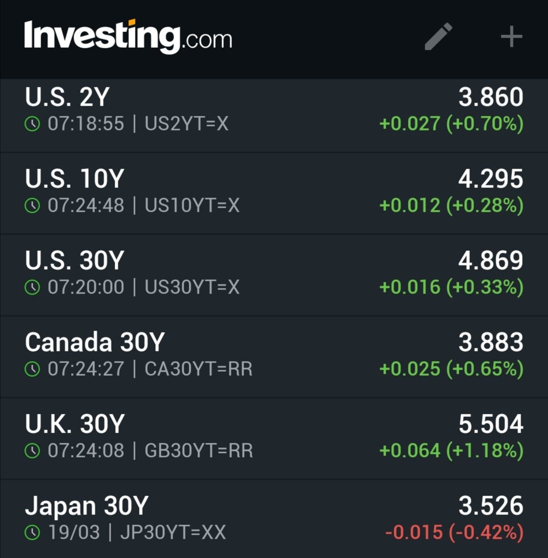 IJCarrasco's tweet image. The global credit system, including the US, keeps telling us something not right.

Don't forget that #gold is money and all else is #credit, what's your allocation.