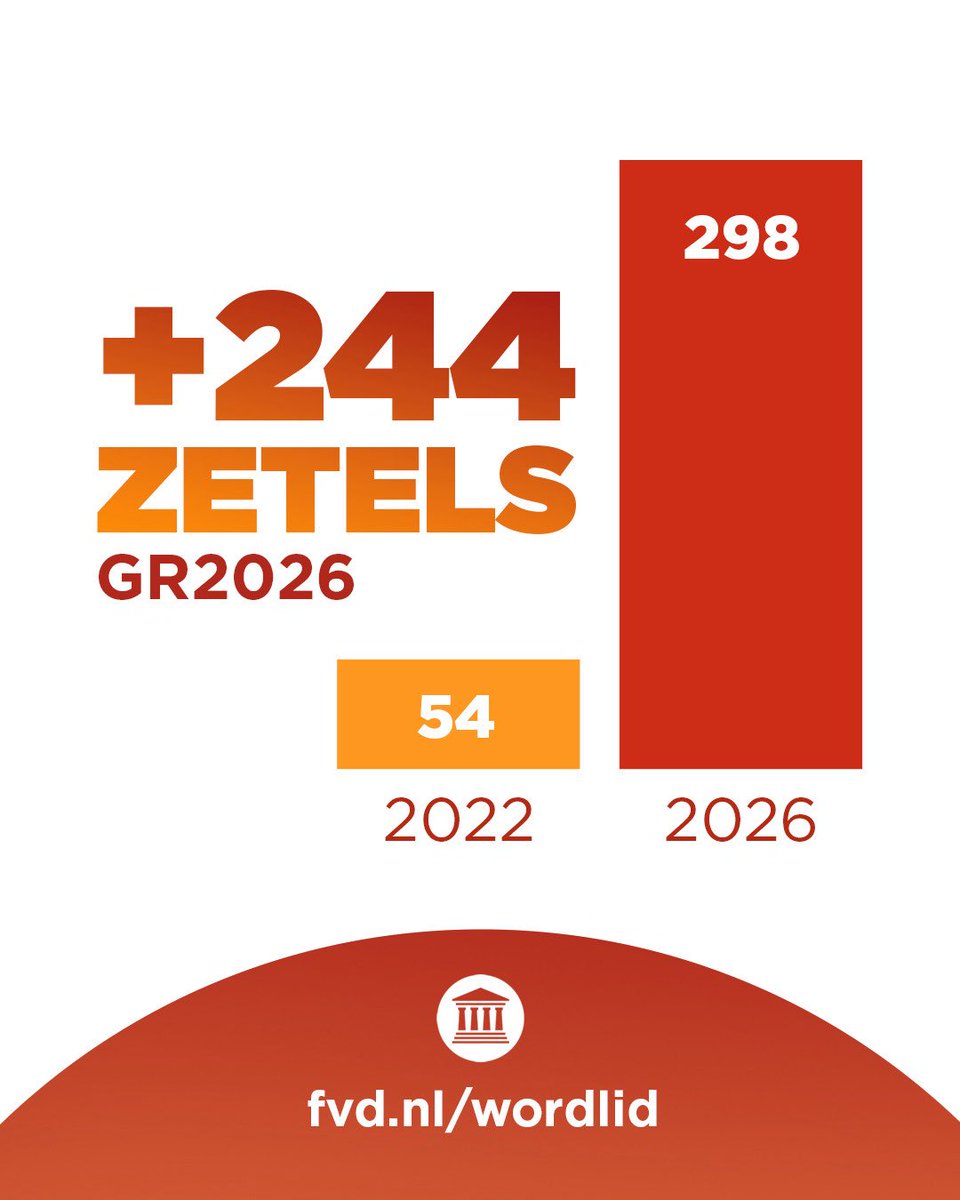 Forum voor Democratie tweet media