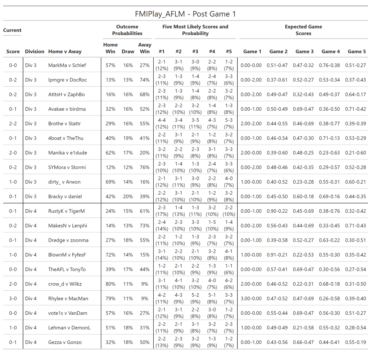 Tony Corke tweet media