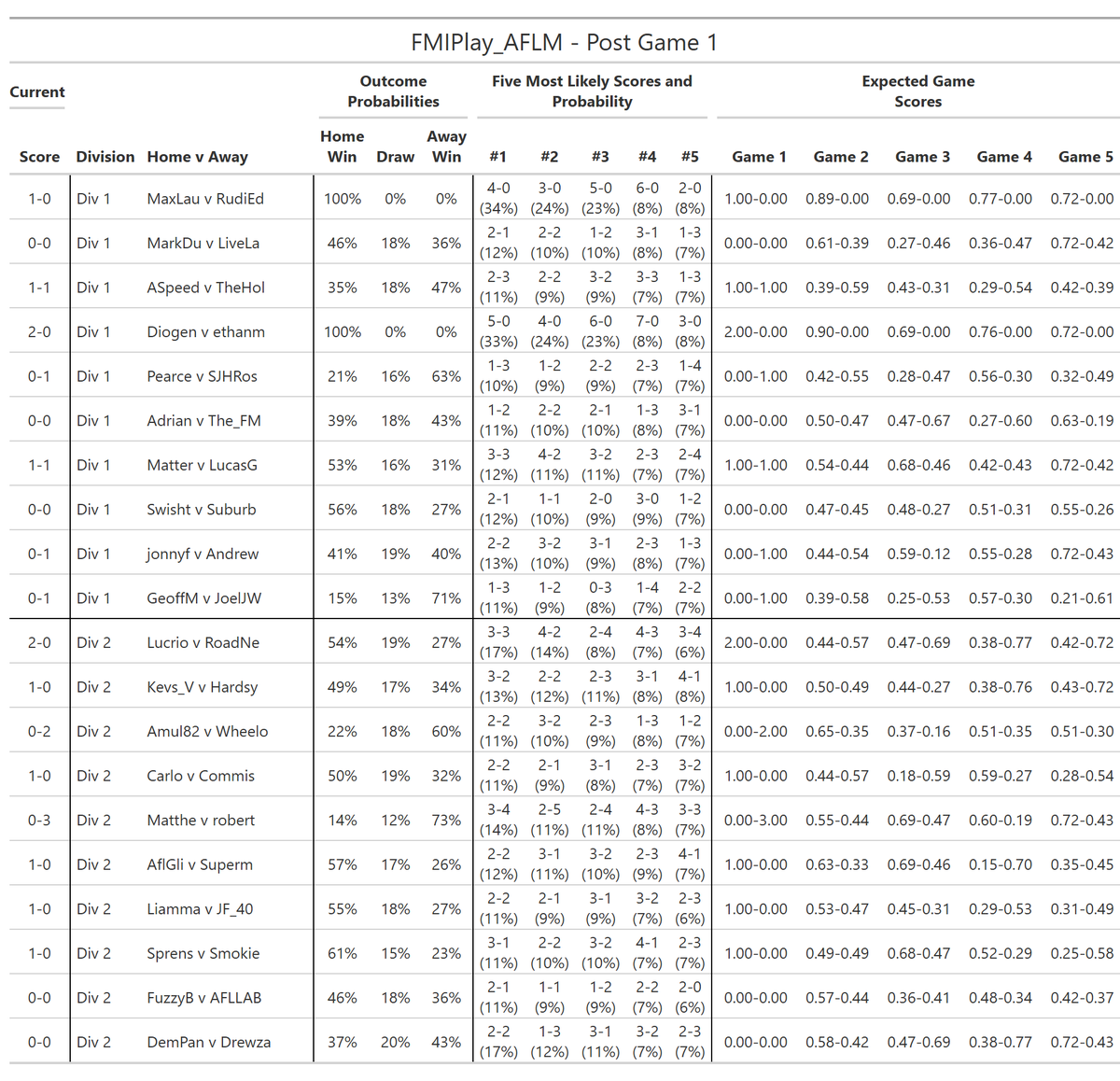 Tony Corke tweet media