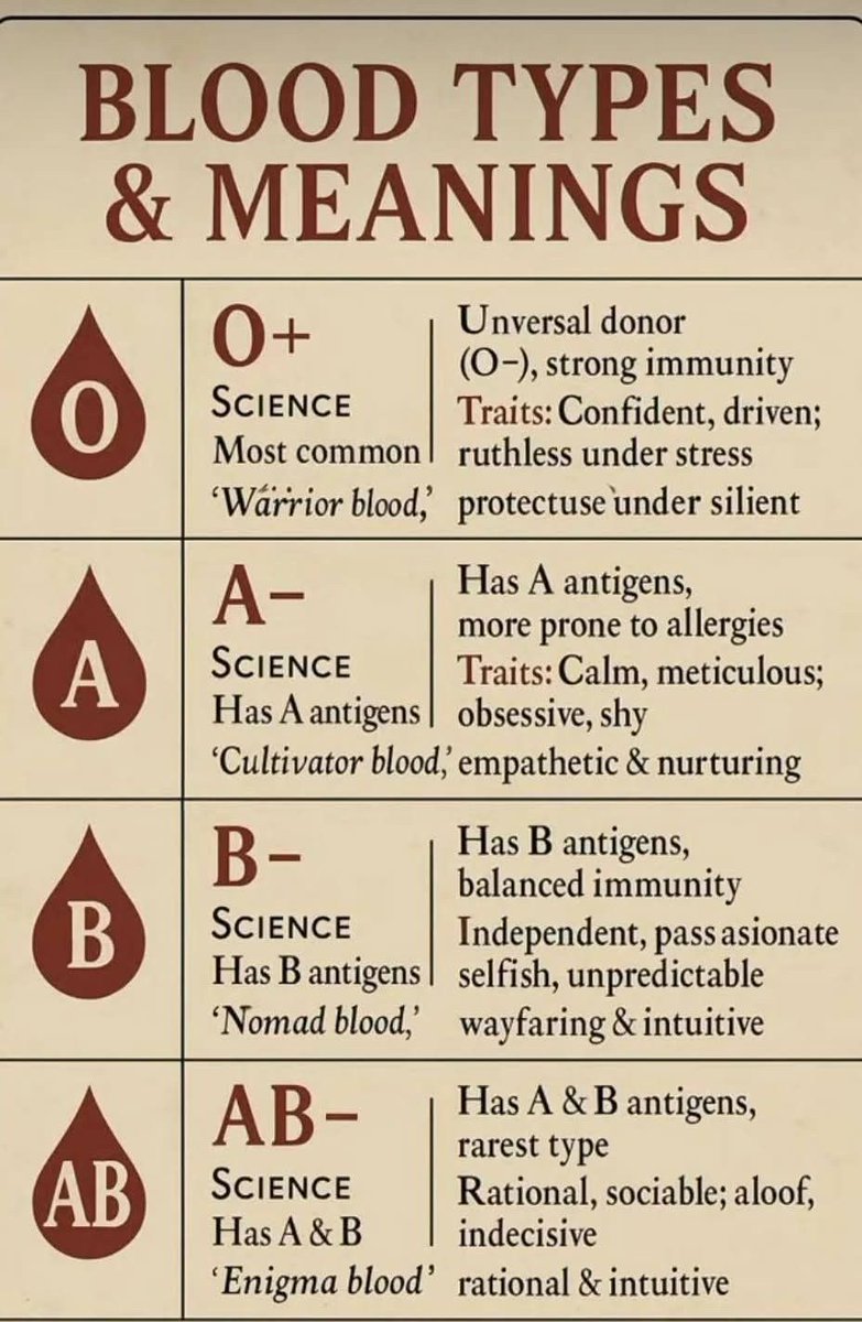 Knowledge Of Old📌 tweet media