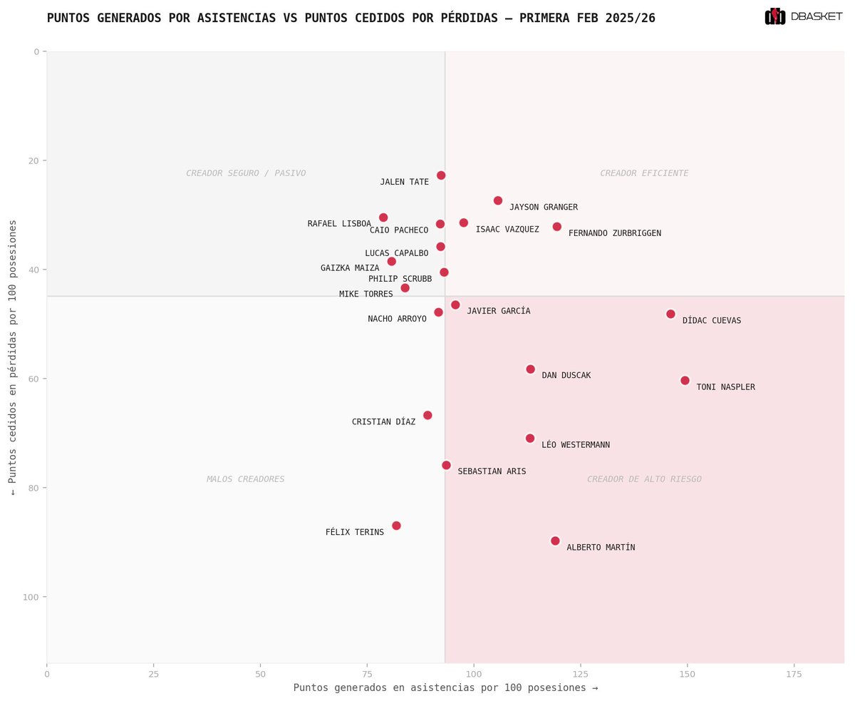 DBasket.net tweet media