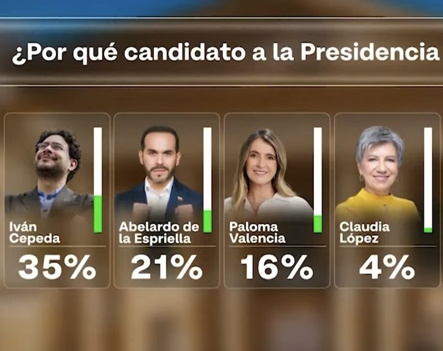 Claudia López Hernández tweet media