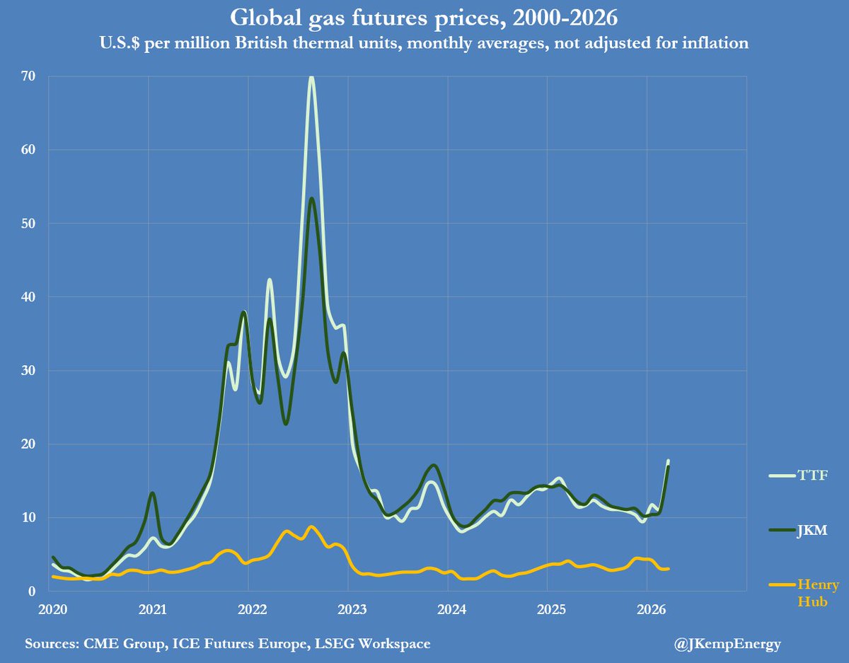 John Kemp tweet media