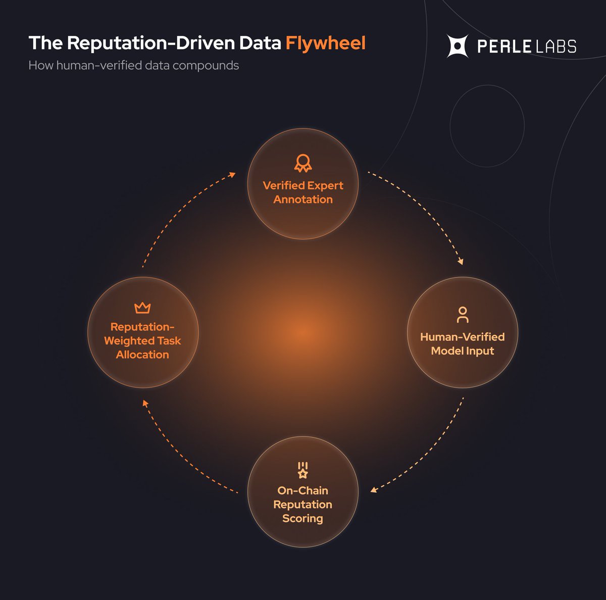 WilcosX.eth tweet media