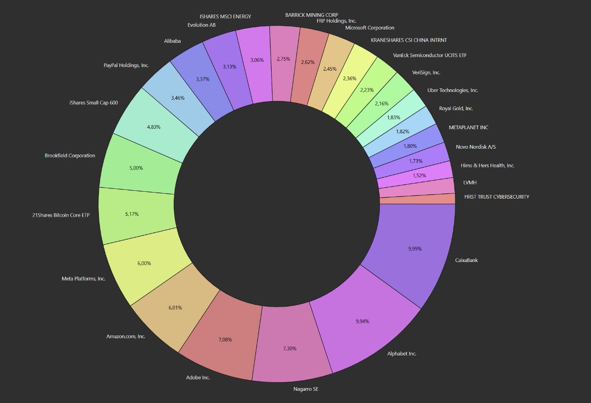 Lince Capital tweet media