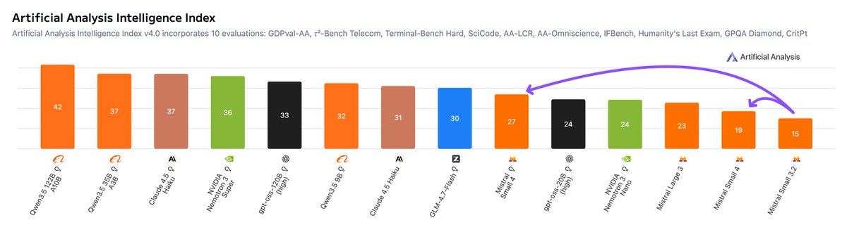Artificial Analysis tweet media