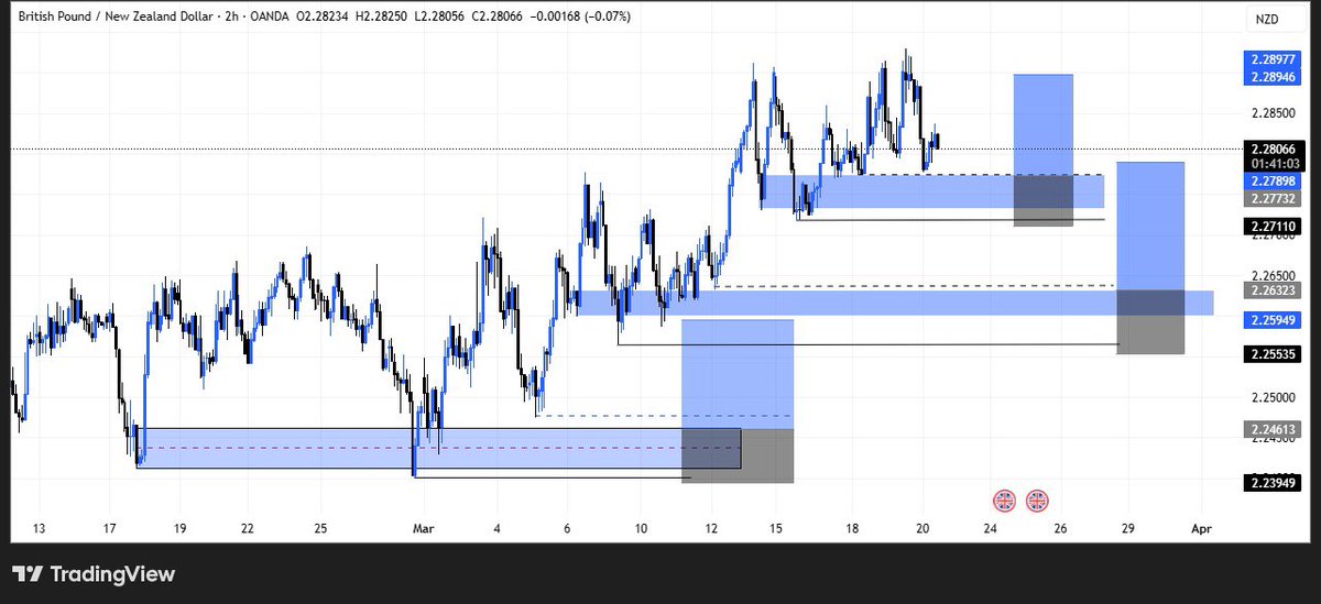 Path_the1st's tweet photo. GBP/NZD 
At this point I don’t understand ur plan exactly I need help 
@Mohamazinggg help me out here 🤲🤲🤲 https://t.co/0nY2GQxvKW
