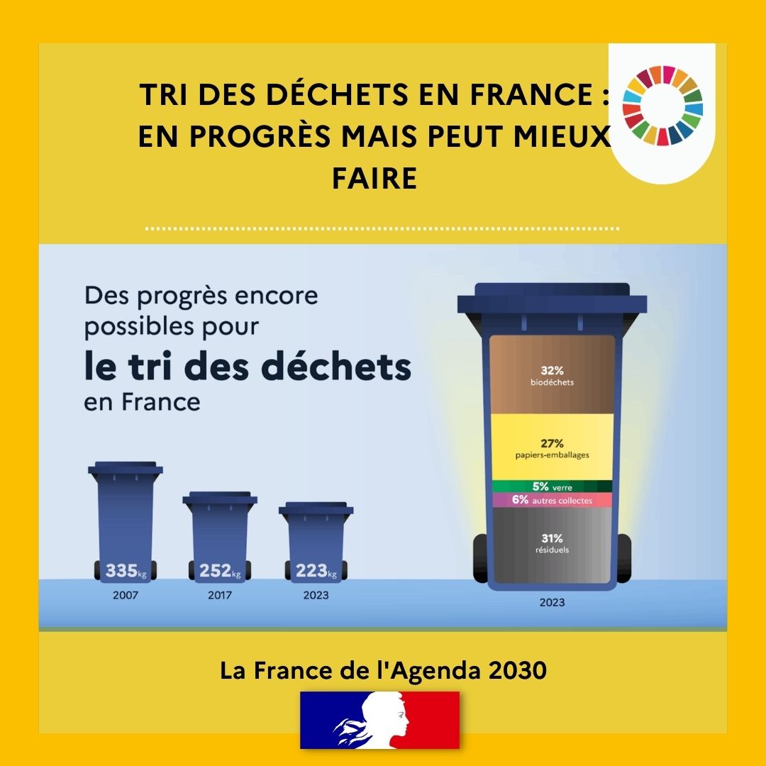 Agenda 2030 France tweet media