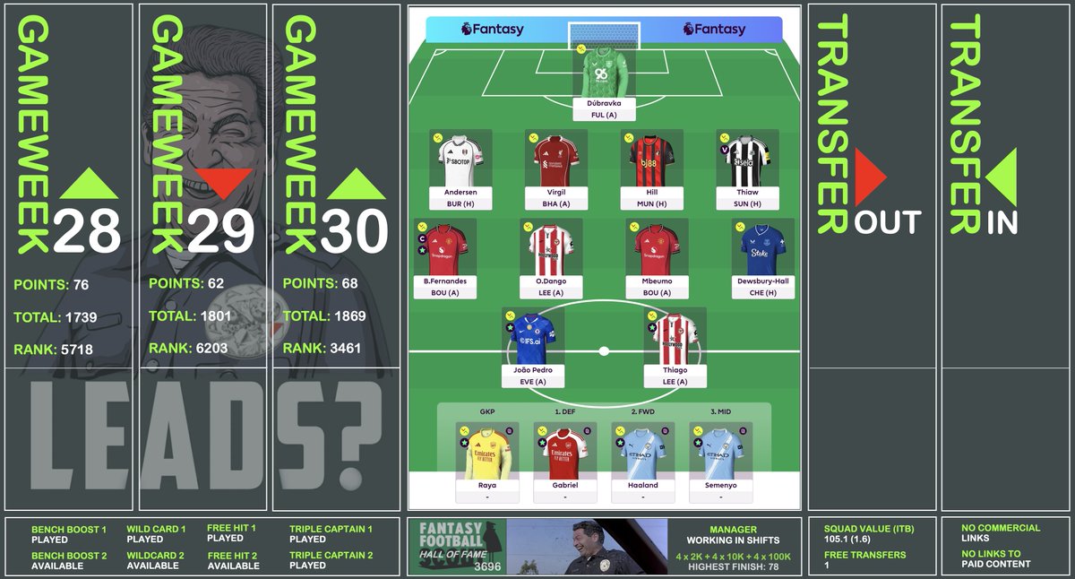 FPL Jaap O tweet media