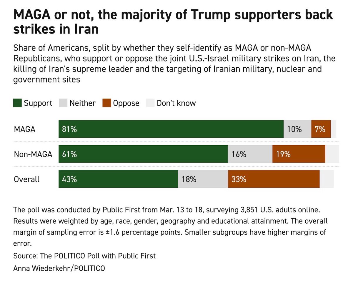 Politics & Poll Tracker 📡 tweet media