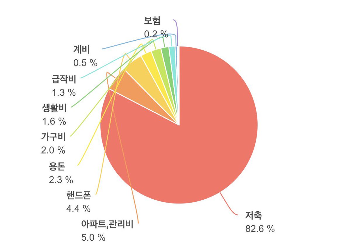 ₿itcoin hodler⚡️ tweet media