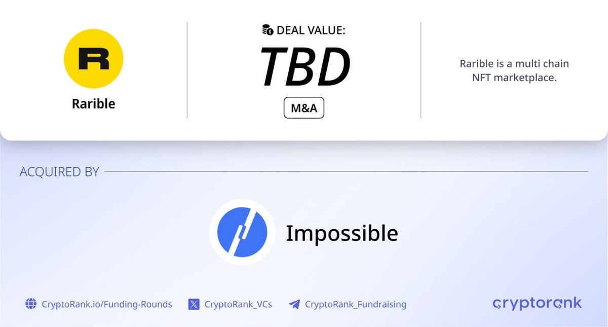 Fundraising Digest tweet media