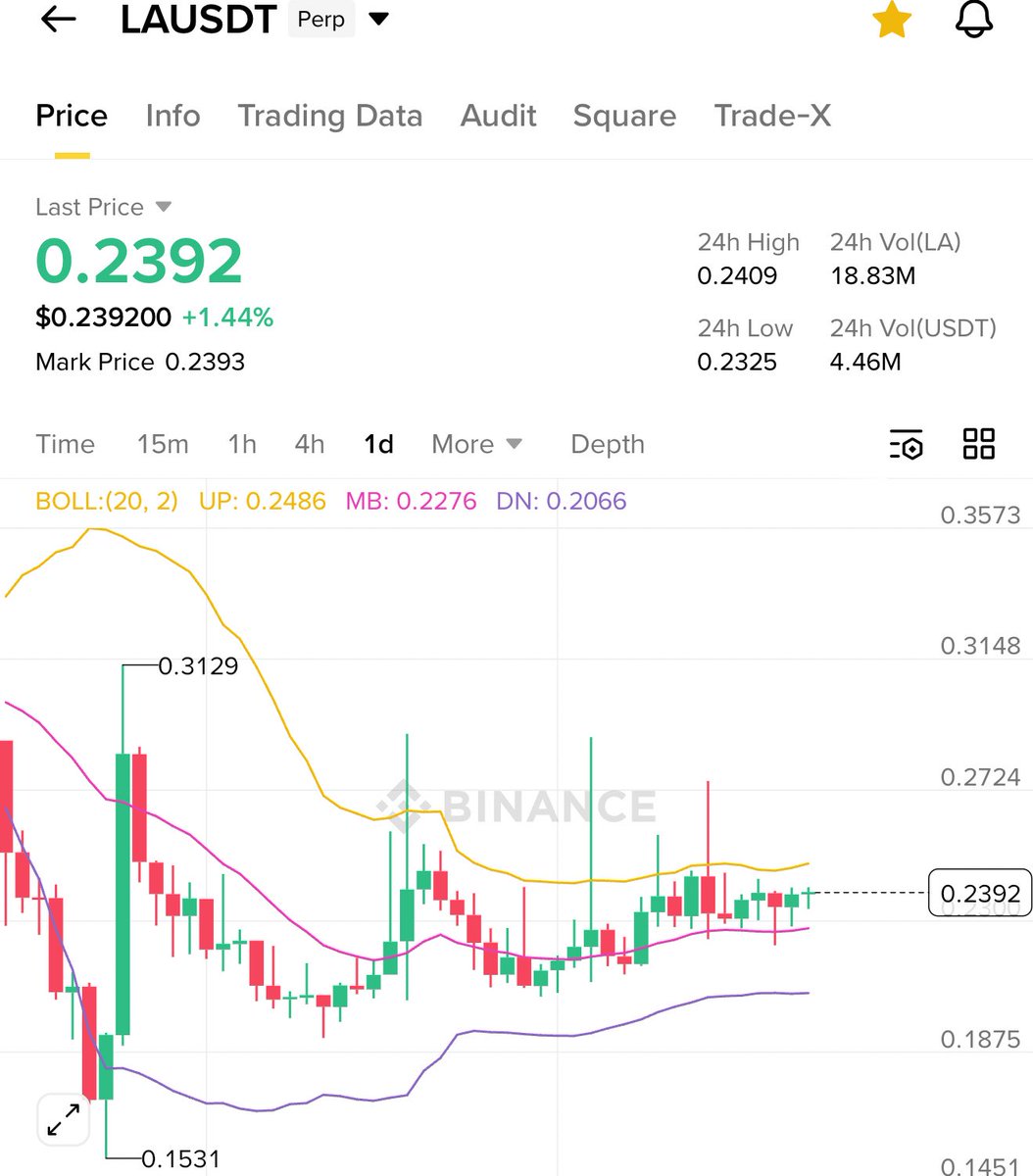 Crypto Bull 🐂 ( Until 5th Sep 2025 ) tweet media