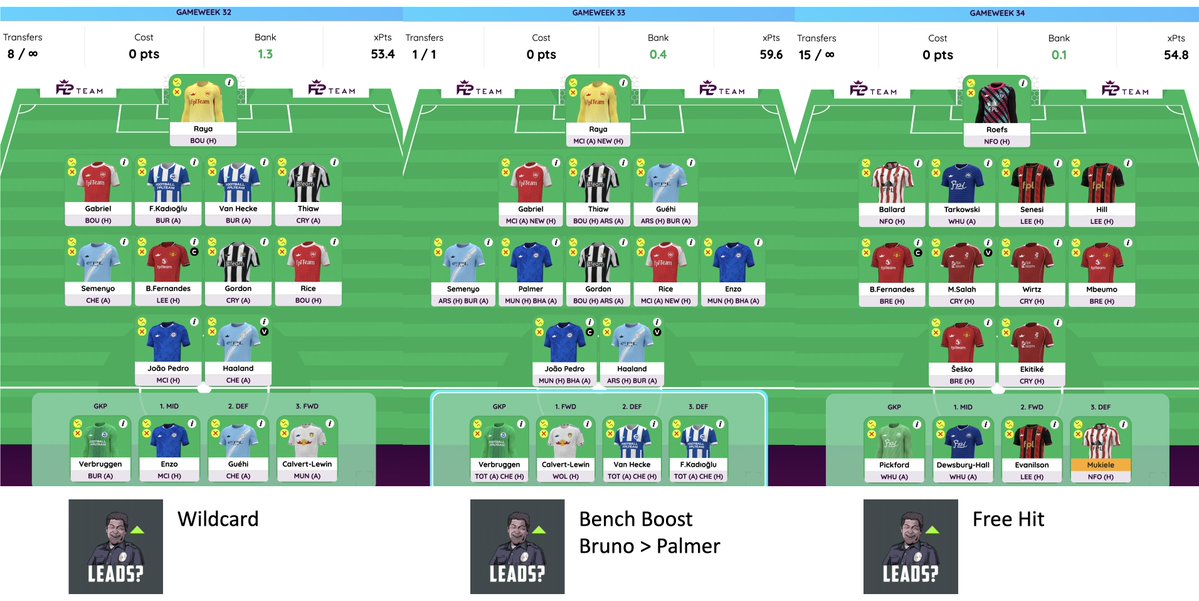 FPL Jaap O tweet media